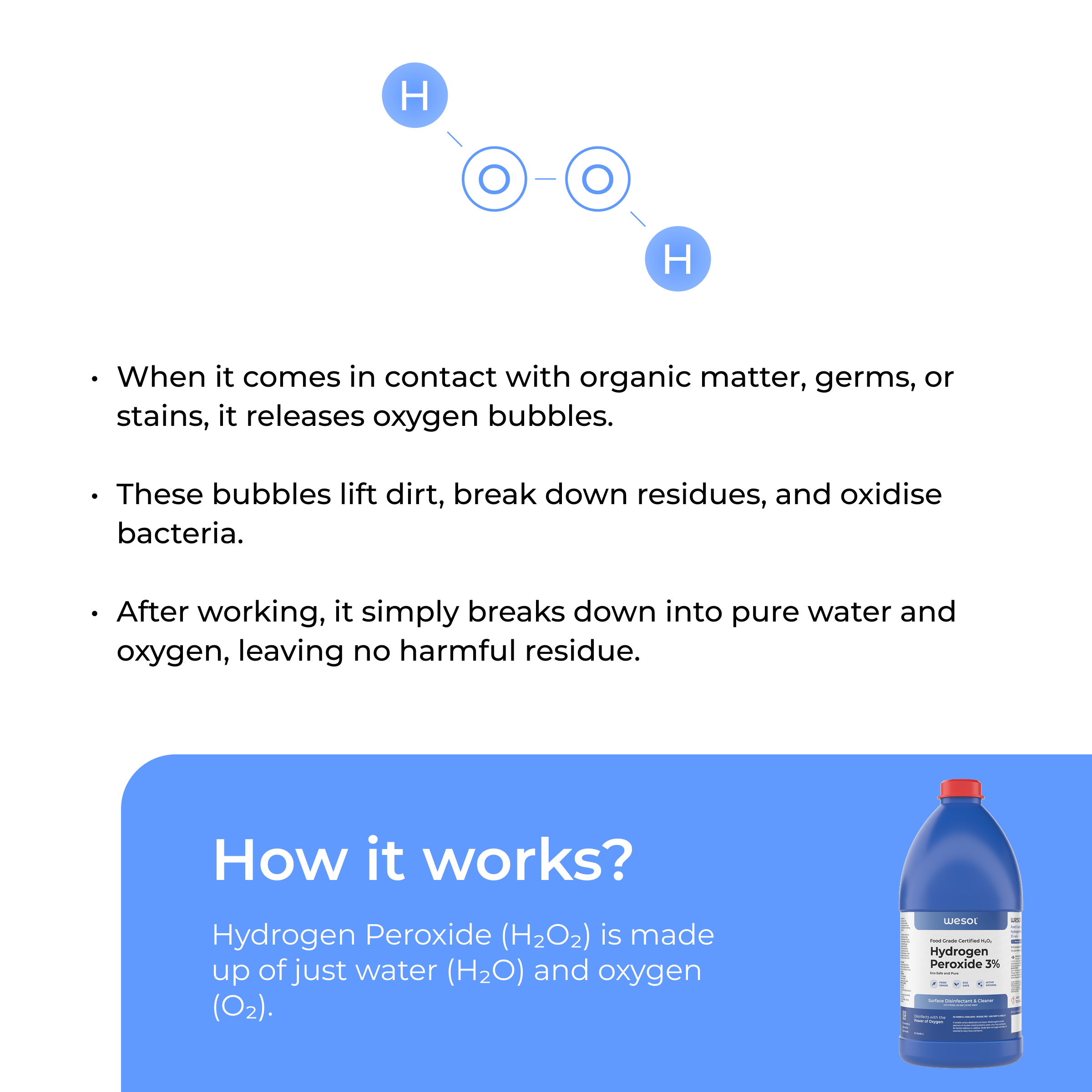 Wesol Hydrogen Peroxide 3% Food Grade | Multi-Use Disinfectant | Kills 99.9% Germs & Viruses | 1 Litre Pack - Best For Cleaning, General disinfection, Hydroponics, Food production units.
