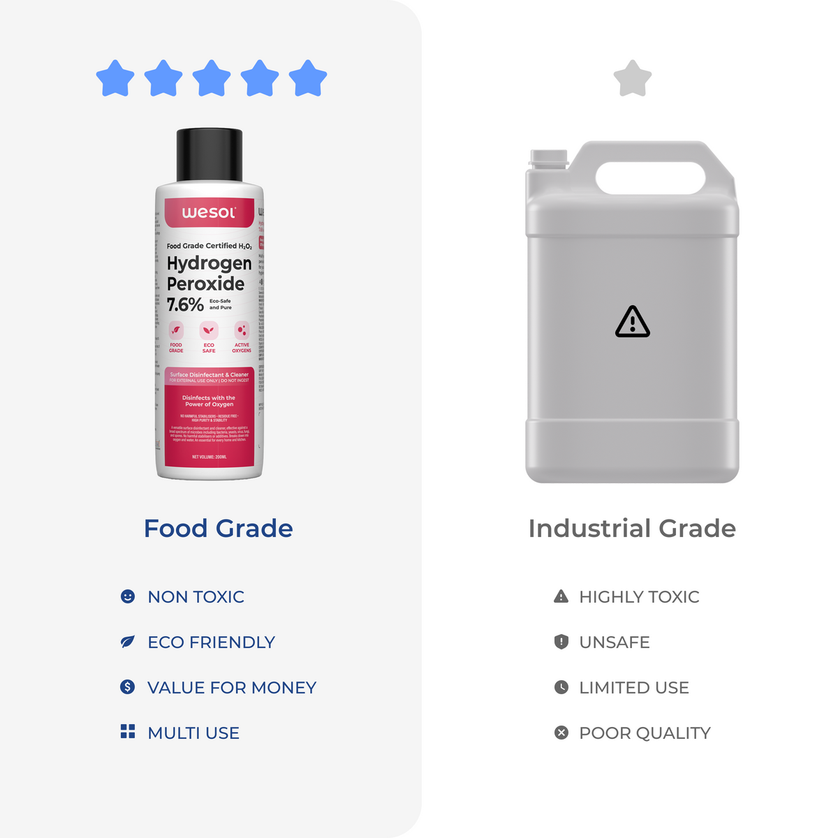 Wesol Hydrogen Peroxide 7.6% w/w (Food Grade) Floor Cleaner Solution 200ml | Best For Cleaning disinfection sterilization | Farming Gardening Hydroponics