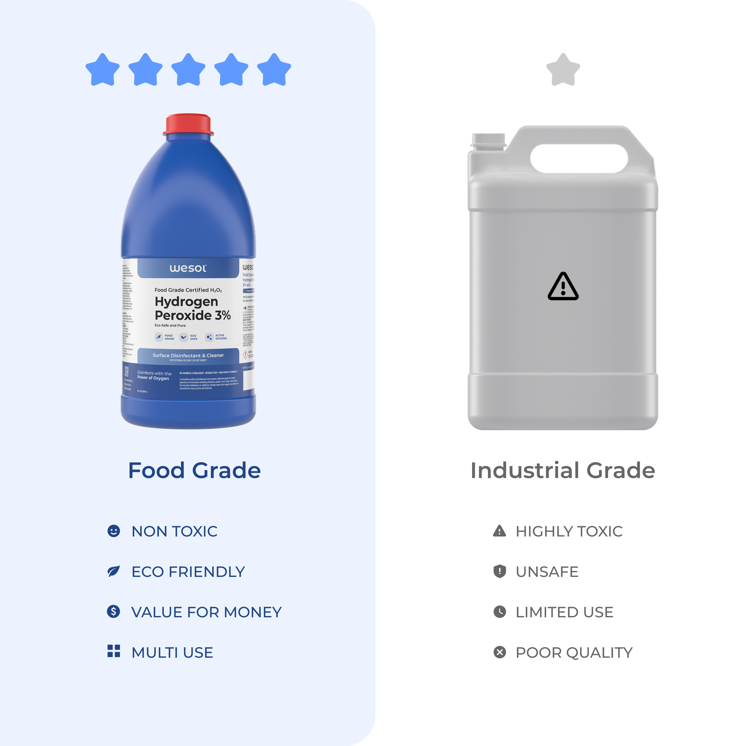 Wesol Hydrogen Peroxide 3% Food Grade Multi-Use Disinfectant |Kills 99.9% Germs & Viruses | 1 Litre (Pack of 2)-Best For Cleaning, General disinfection, deodorising, Hydroponics, Food production unit