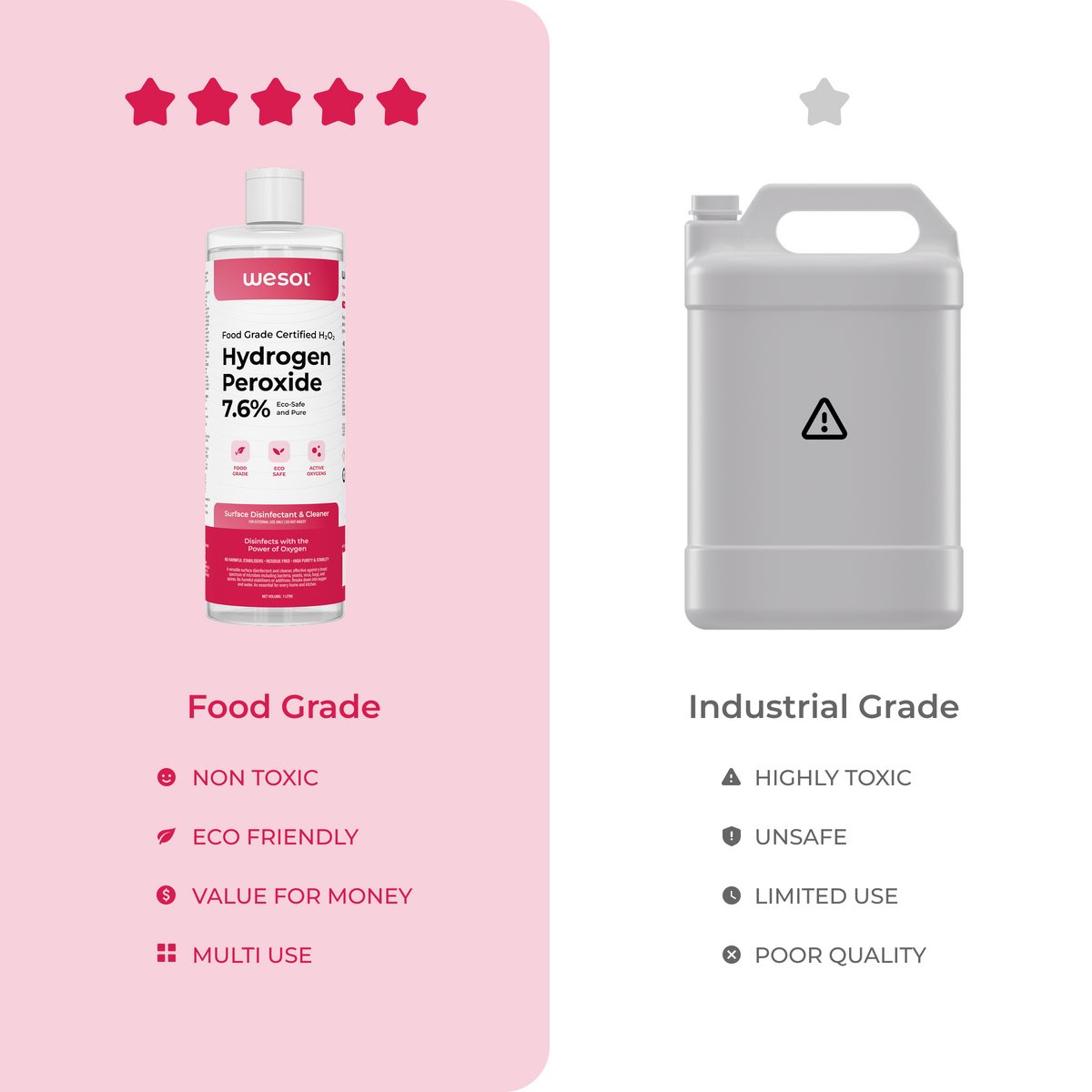Wesol Hydrogen Peroxide 7.6% w/w (Food Grade) Floor Cleaner Solution 1 Litre | Best For Cleaning disinfection sterilization | Farming Gardening Hydroponics